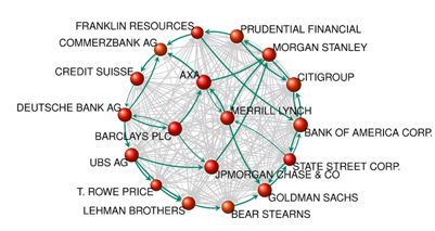 network of global corporate control